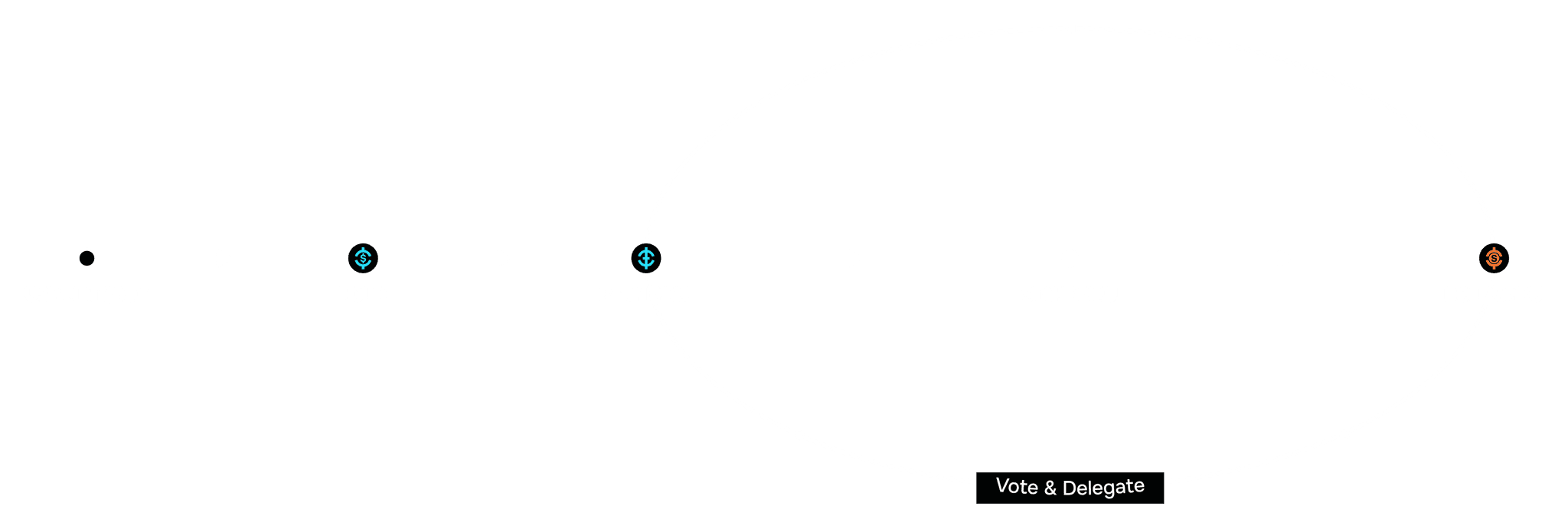 Magic Cycle